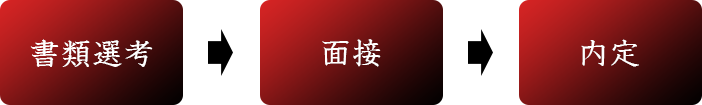 書類選考→面接→内定